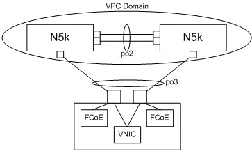 Figure2 Figure2
