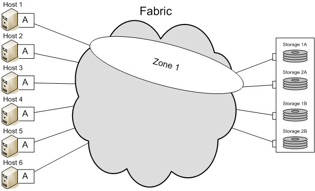 Zoning_four Zoning_four