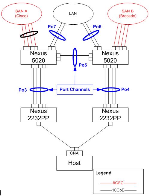 5000-2232-novpc 5000-2232-novpc
