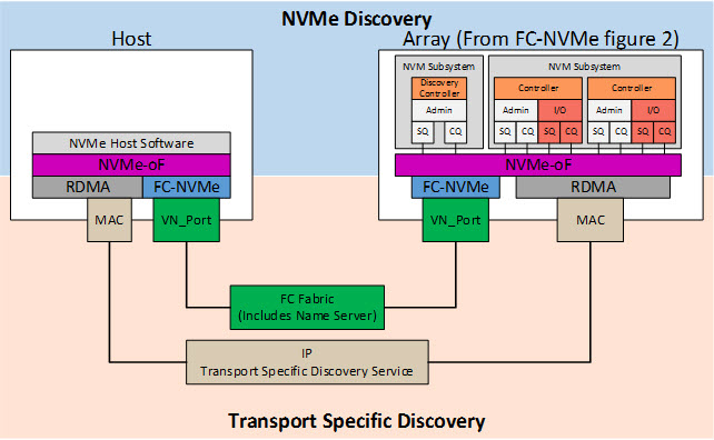 DiscoveryLayers DiscoveryLayers