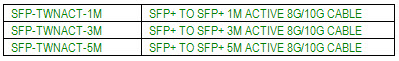 ModelNumbers ModelNumbers